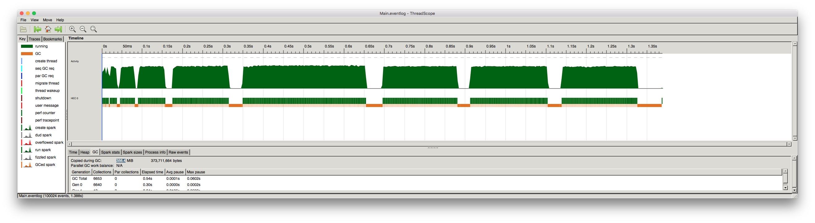 threadscope_data_map