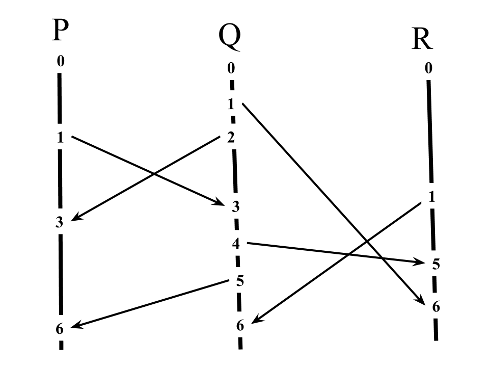 Lamport timestamp events example