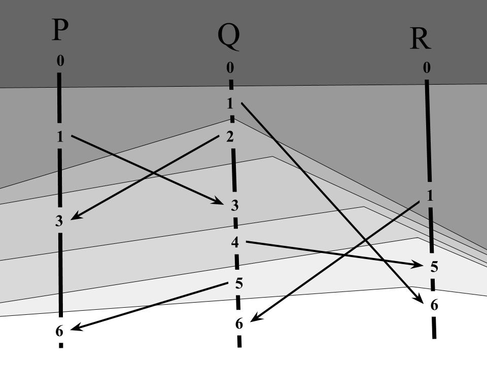 Lamport timestamp layers